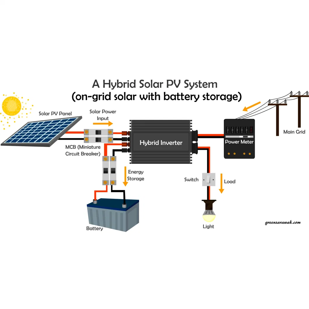 5kw 6kw 7kw 8kw 9kw 10kw Hybrid Grid Residential Roof Ground House Mini Solar Storage Bank Energy Power System for Home